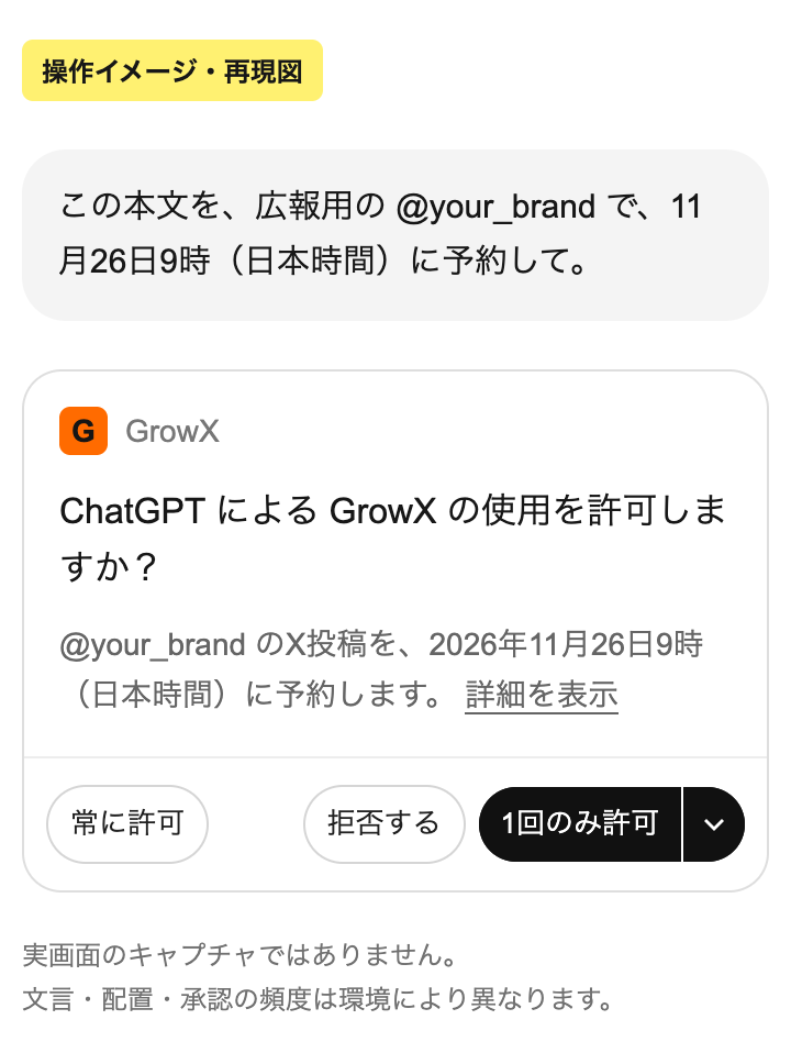 ChatGPTの承認カードに似せた再現図。GrowXによる予約内容の下に、左側の「常に許可」と右側の「拒否する」「1回のみ許可」が並んでいる。